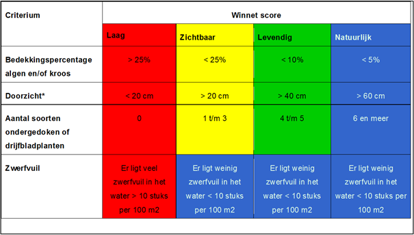 afbeelding "i_NL.IMRO.0344.BPCHWBEURSKWARTIE1-ON01_0016.png"
