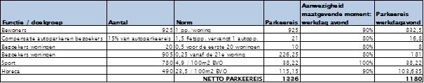 afbeelding "i_NL.IMRO.0344.BPSTUDHGFIVECAMBRI-ON01_0012.png"