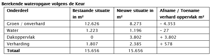 afbeelding "i_NL.IMRO.0344.BPSTUDHGFIVECAMBRI-ON01_0014.png"